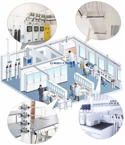 實驗室氣體管路設(shè)計施工及管道材質(zhì)要求